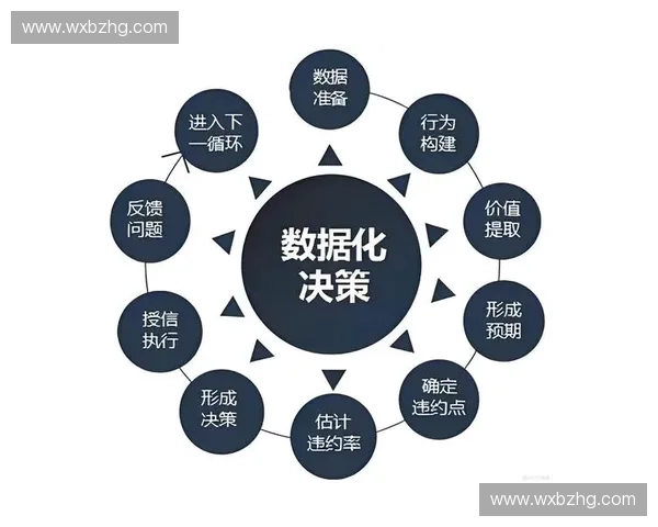 基于多源数据的智能场地状态预测与决策应用研究技术方法与实践探索 基于多源数据的智能场地状态预测与决策应用研究技术方法与实践探索