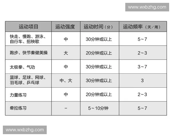 以运动安全为核心构建科学训练与健康防护新体系促进全民运动可持续发展