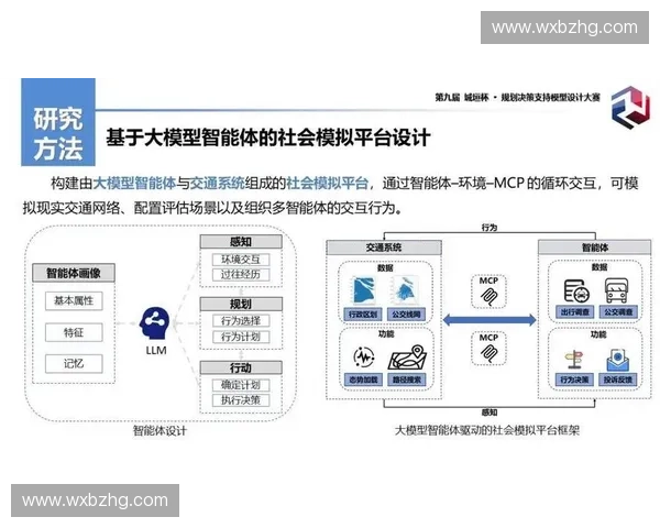基于比赛决策的智能分析与优化策略研究模型构建与应用 基于比赛决策的智能分析与优化策略研究模型构建与应用