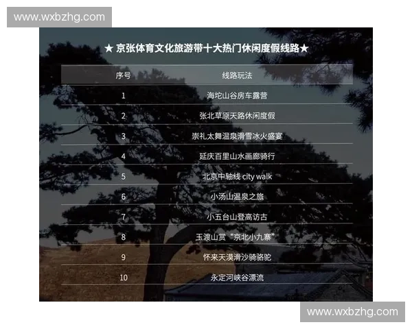 体育旅游引领文旅融合发展的新路径与区域经济活力提升研究 体育旅游引领文旅融合发展的新路径与区域经济活力提升研究