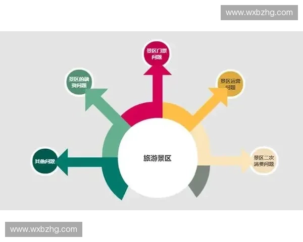 体育REITs赋能城市场馆运营推动体育产业高质量发展新路径探索