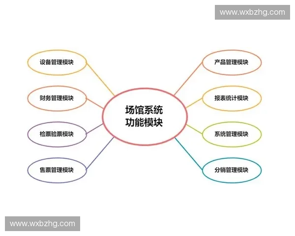 以精细化场馆维护为核心推动运营品质与安全保障持续提升水平