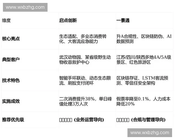 区块链技术助力门票行业变革打造更安全透明的票务系统 区块链技术助力门票行业变革打造更安全透明的票务系统