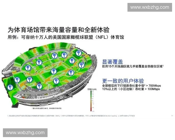 基于智能体育系统的创新应用与发展趋势分析